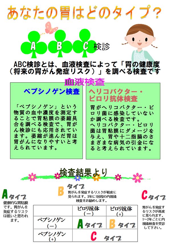 あなたの胃はどのタイプ?